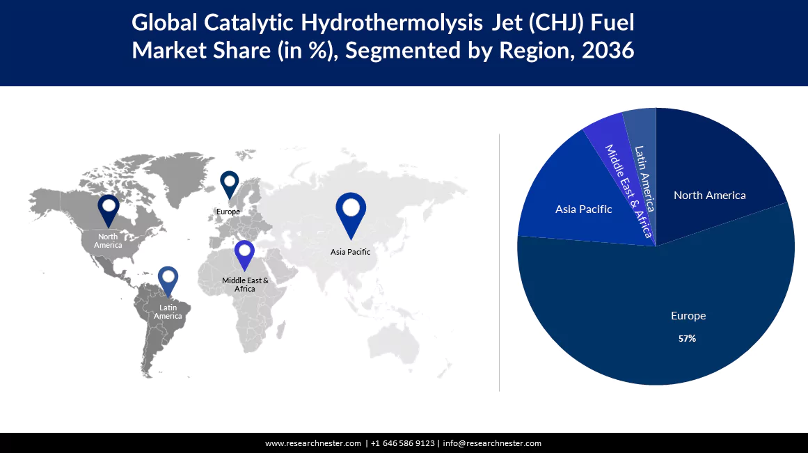Catalytic Hydrothermolysis Jet Fuel Market Size